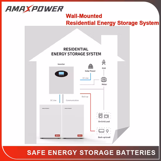 Batteria domestica Powerwall LiFePO4 Batteria domestica di riserva 48 V 200 Ah